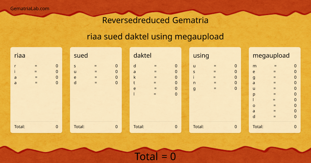 riaa sued daktel using megaupload in reversedreduced Gematria